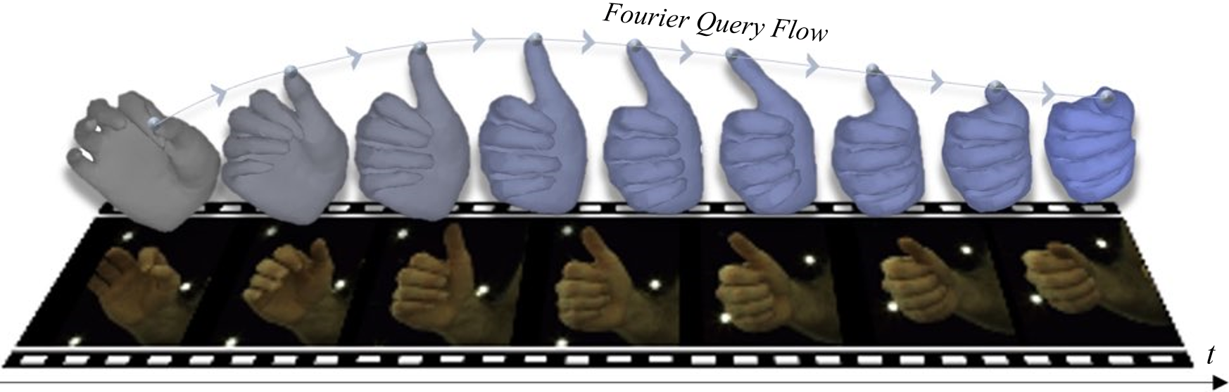 Fourier Hand Flow